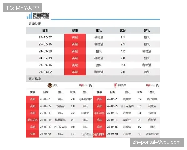 利物浦vs狼队焦点战转播覆盖预计突破4.2亿人次，创英超历史新高